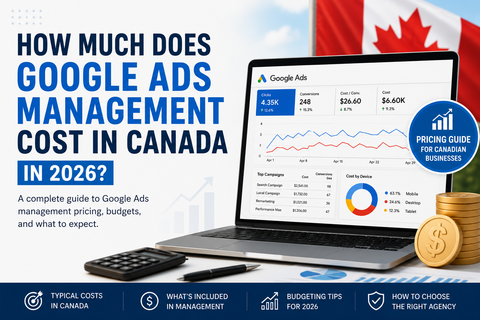 How Much Does Google Ads Management Cost in Canada in 2026